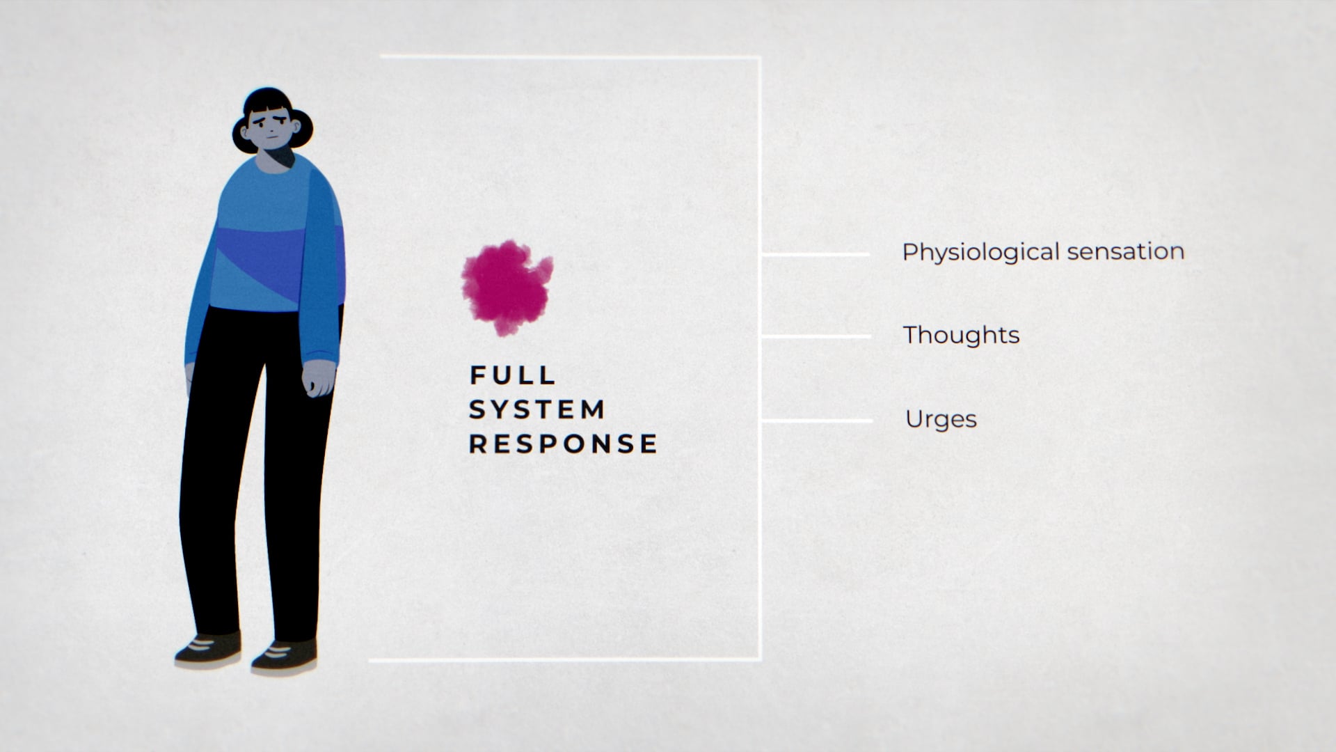 illustration of full system response