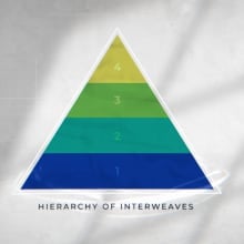 hierarchy of interweaves diagram