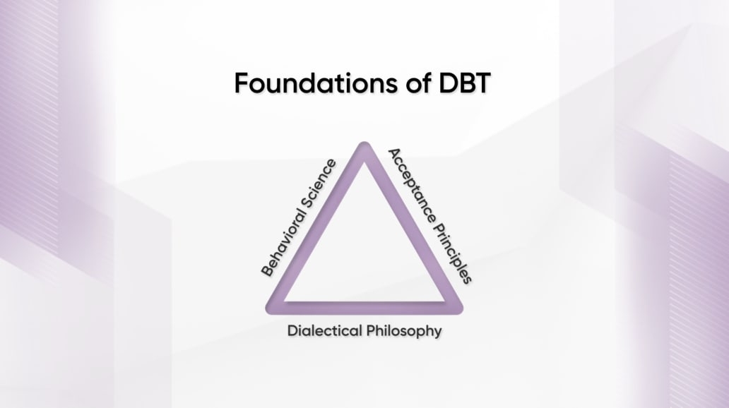 Foundations of DBT