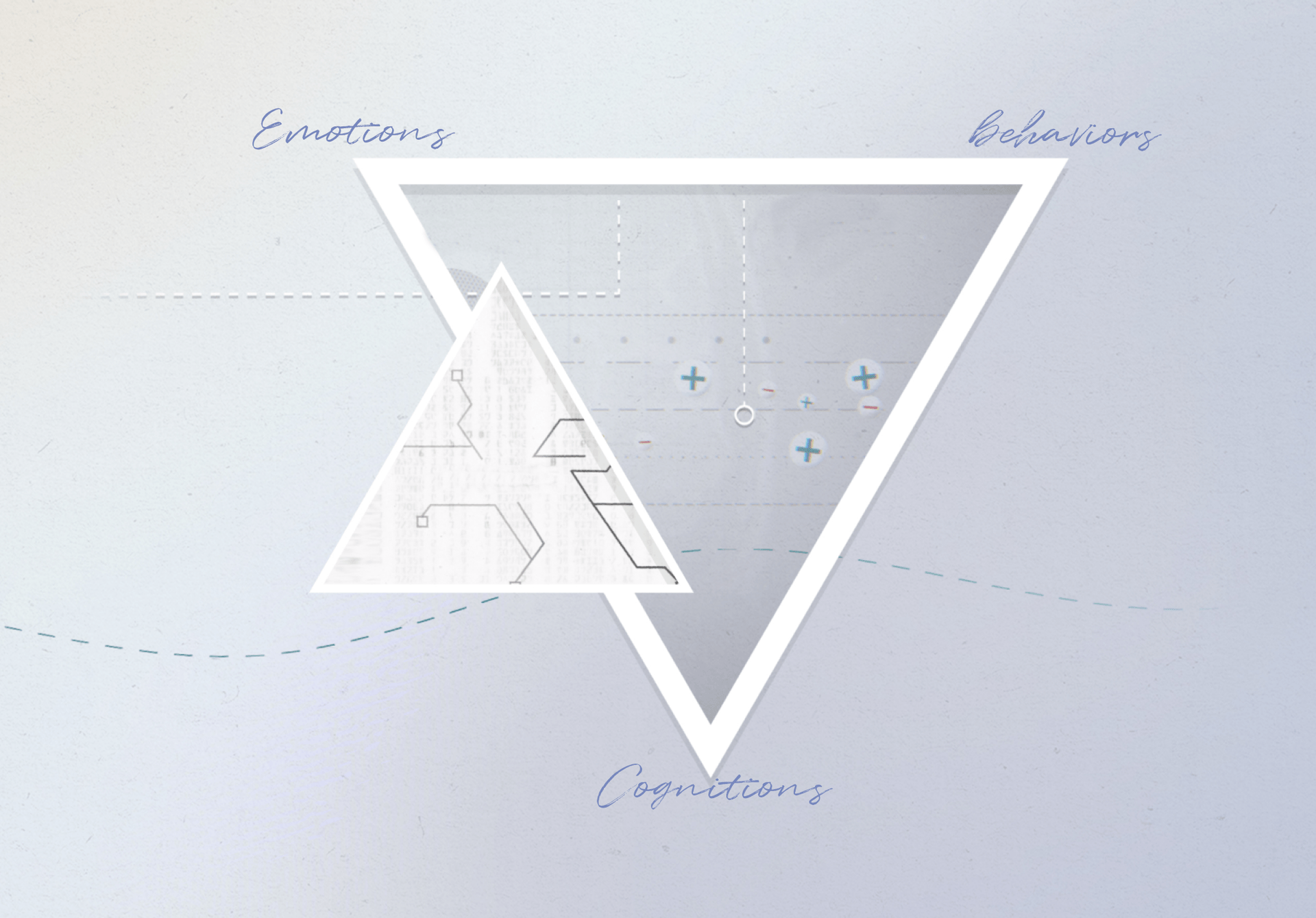 Illustration of triangles labeled with emotions, cognitions and behaviors