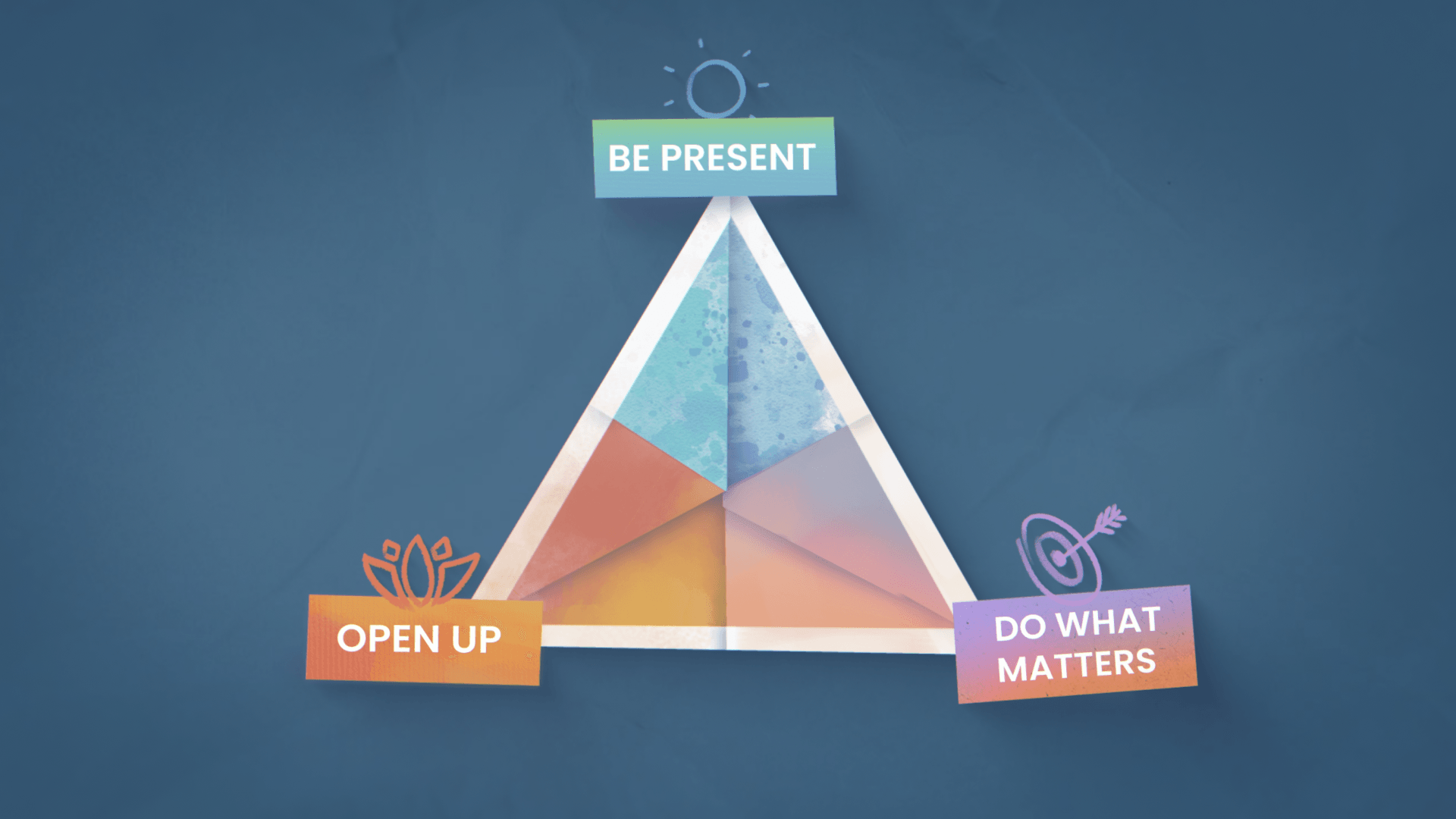 simplifying ACT illustration