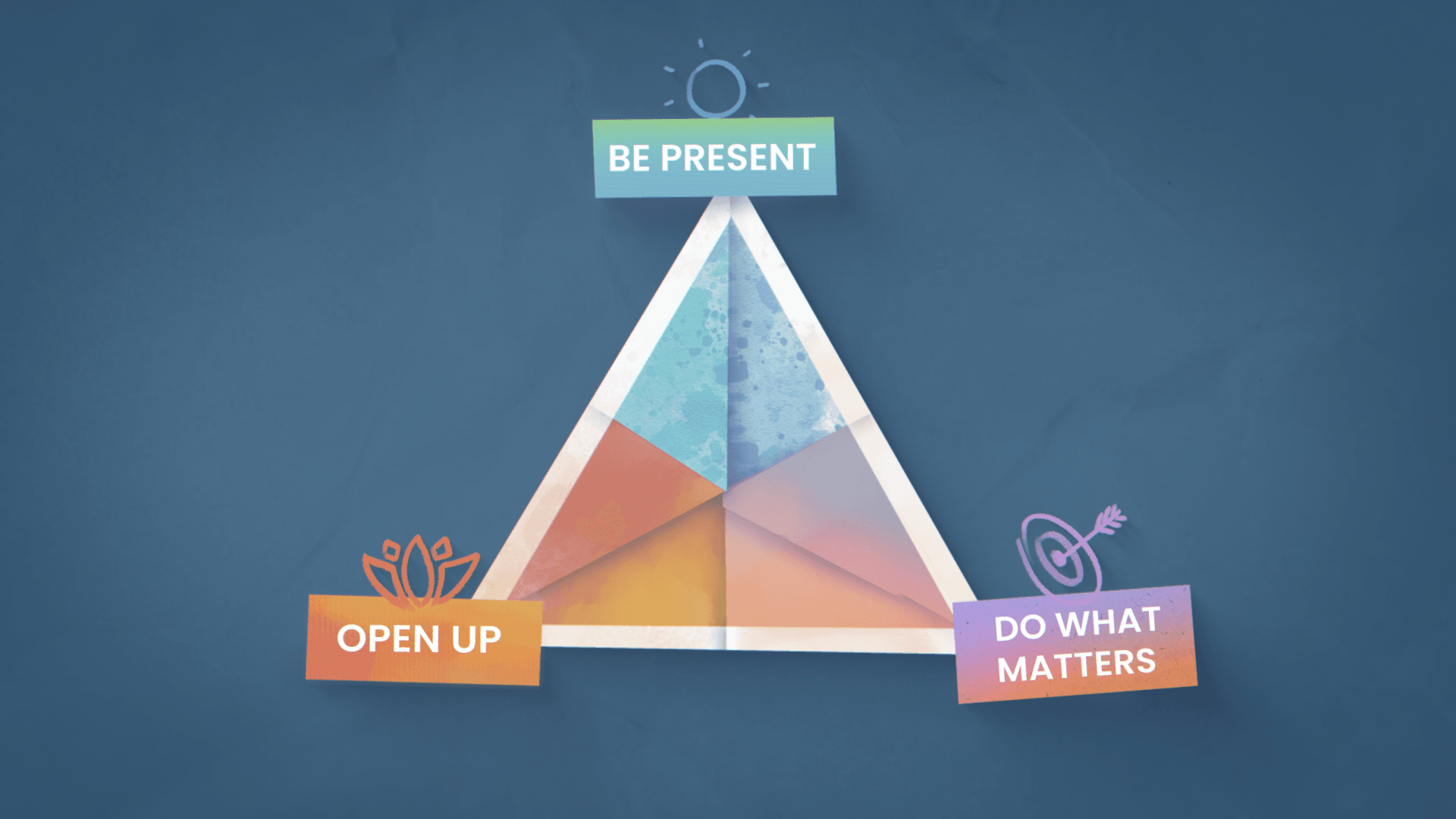 simplifying ACT illustration