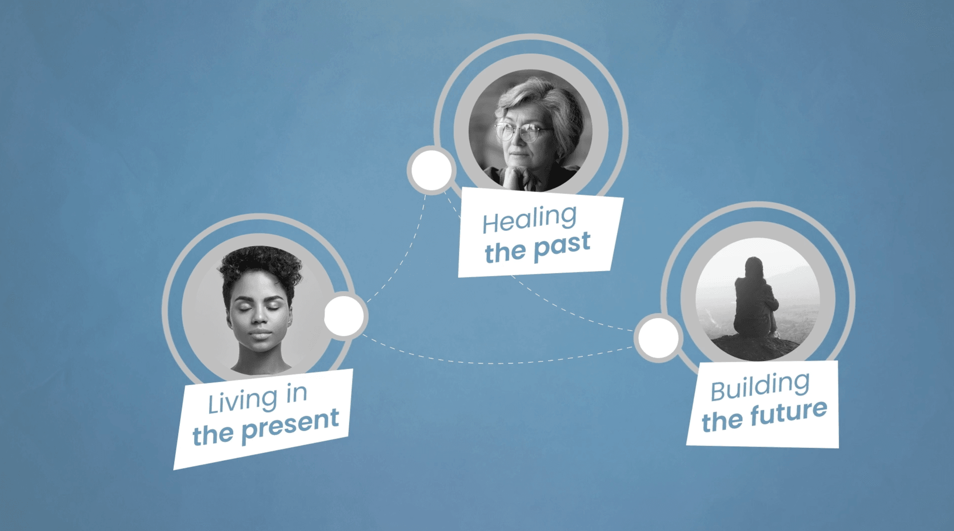 living in the present, healing the past, building the future