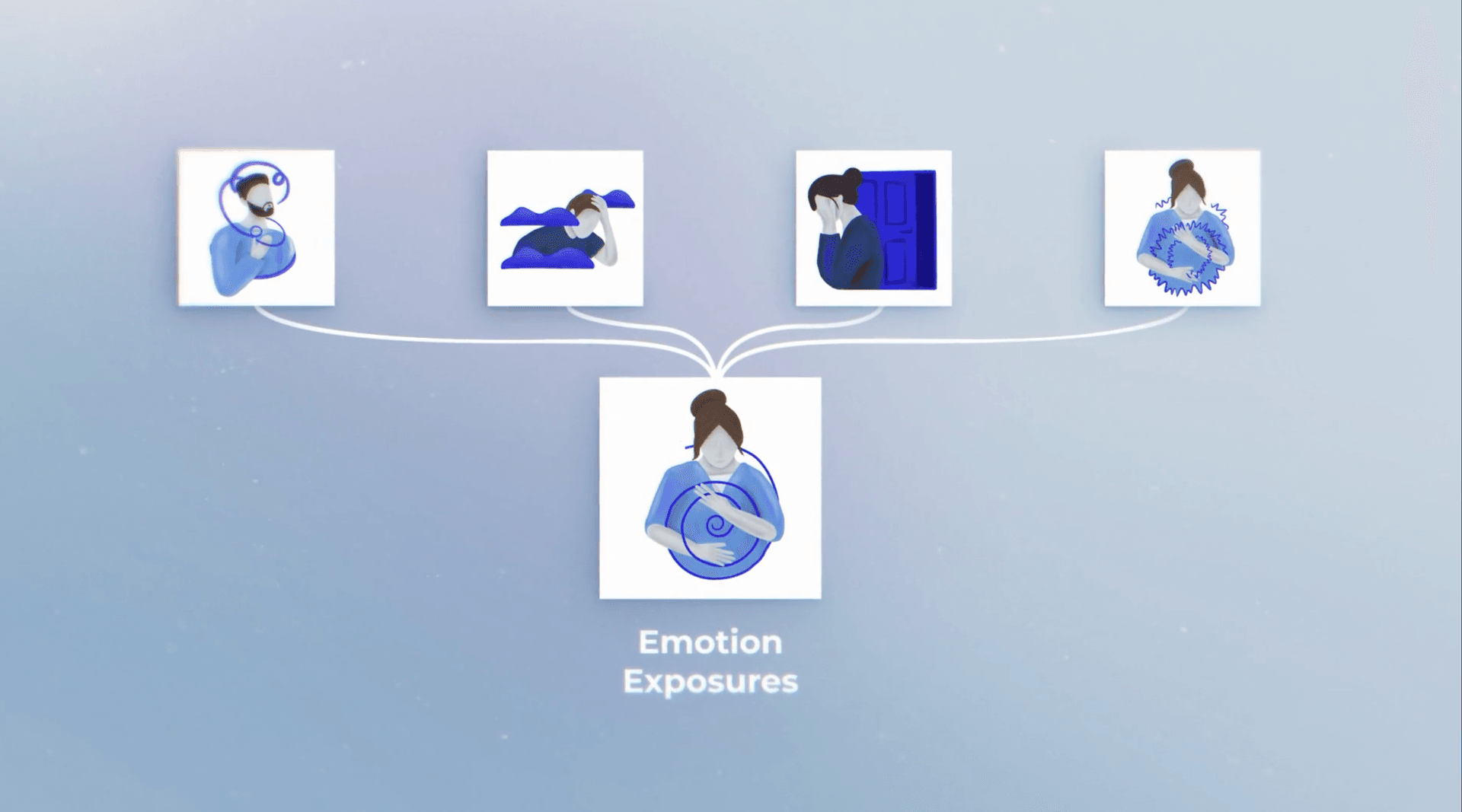 Emotion exposures