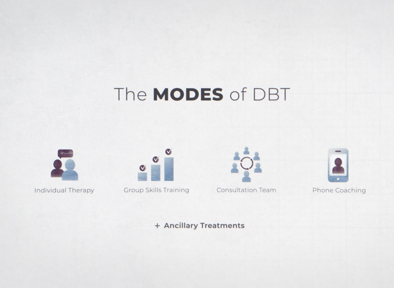 Dbt Program DBT Foundational | Online Training Program | Psychwire